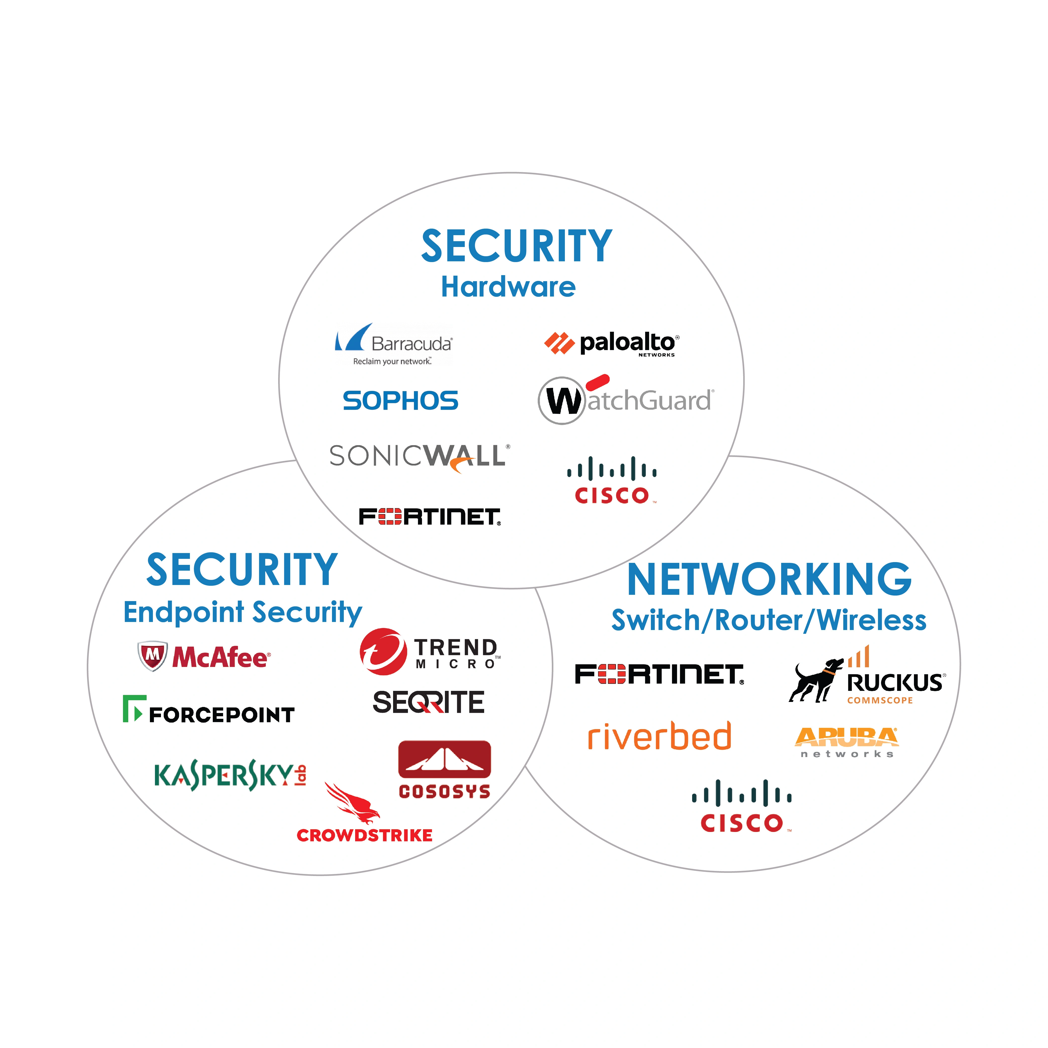 Cyber Security Dealers in Chennai