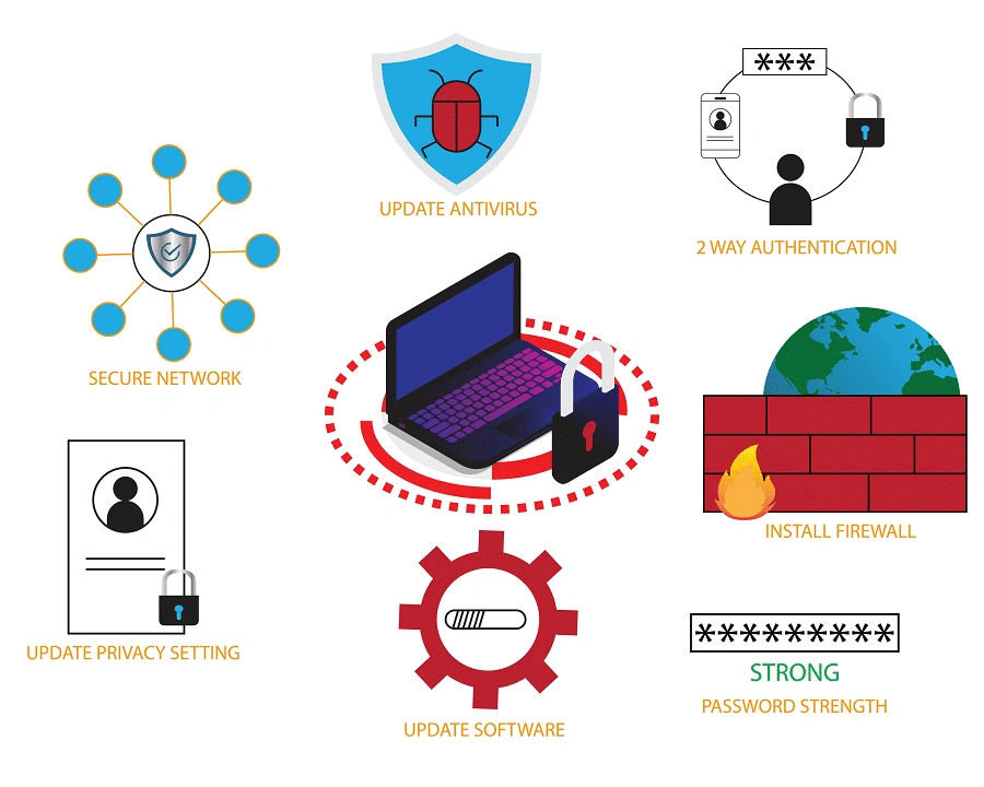 Cyber Security Repair and Services in Saidapet